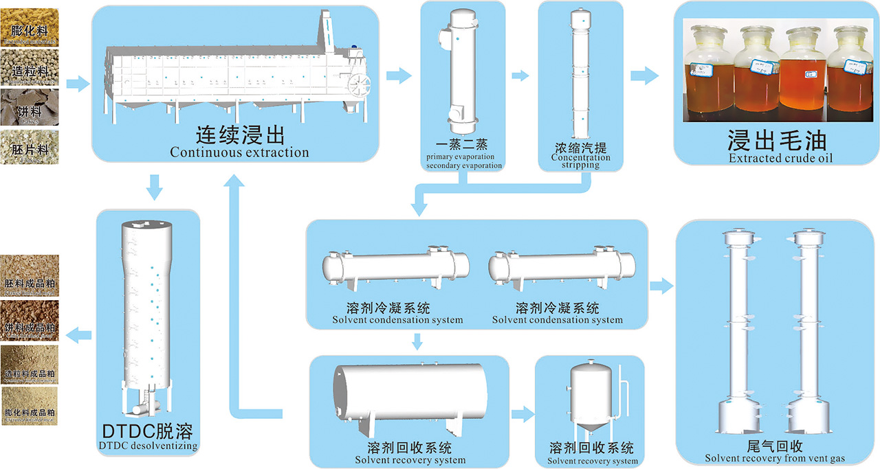 大豆浸出万搏在线官网_万搏(中国)
