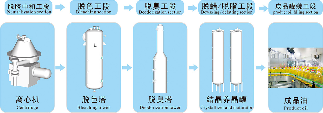 米糠油精炼